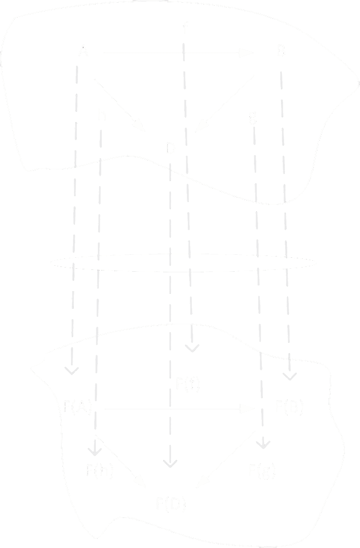 Mapping of business processes onto technology